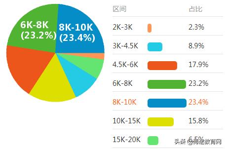 关于导游的工资收入水平,你了解多少?