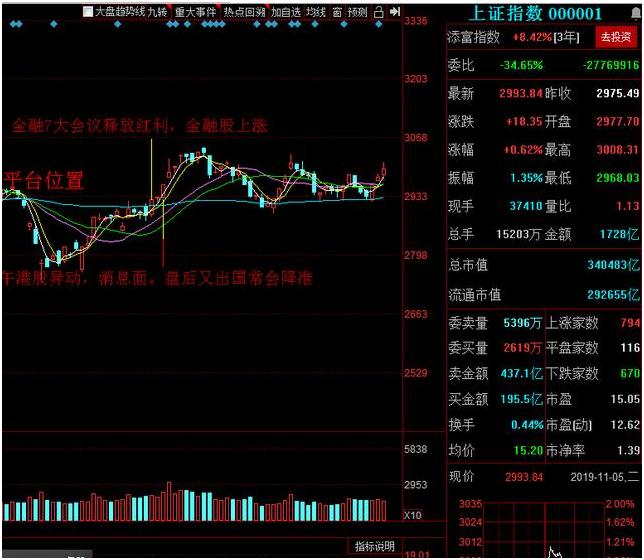 一年翻10倍的短线高手操盘秘籍,短线炒股冠军的秘方