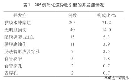 儿童消化道异物处理,小孩吃了耳环塞异物怎么办