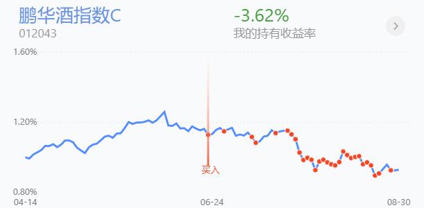 新能源饮料医药股市,新能源股票指数基金