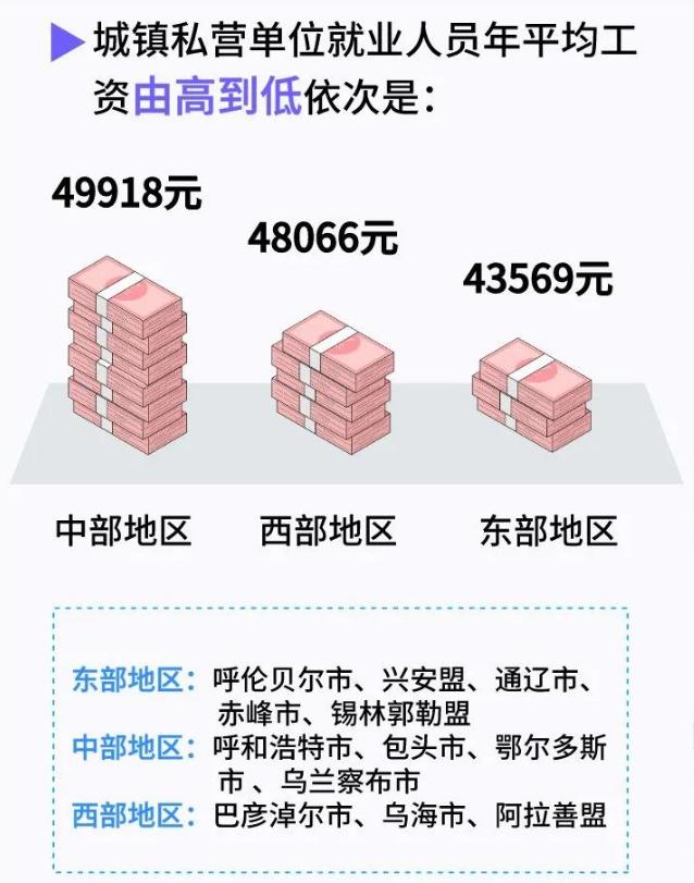 呼和浩特迅速崛起,呼和浩特突破万亿