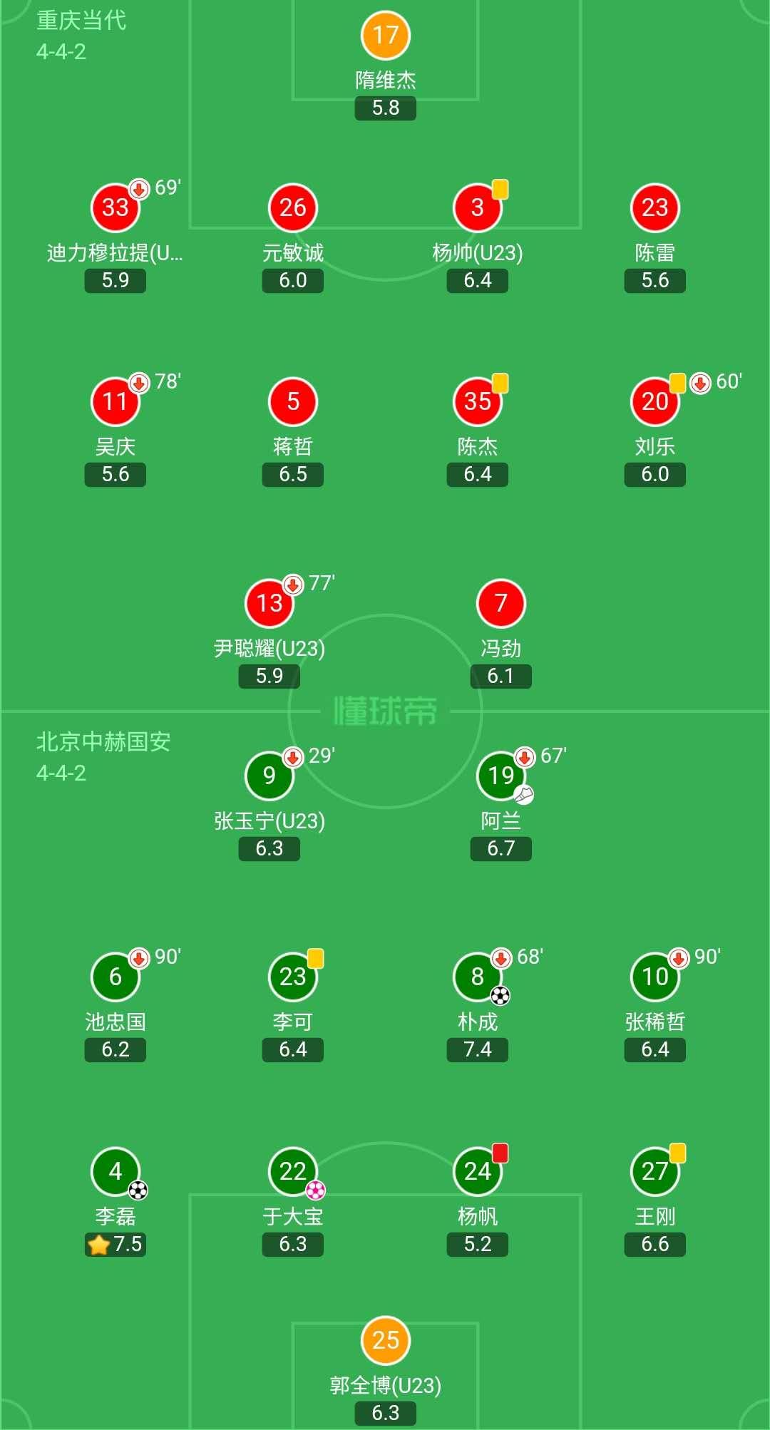 2020中超联赛第一轮,2023年中超联赛第一轮集锦