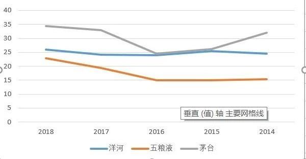 理解证券市场上投资与投机的行为,如何选择消费类股票