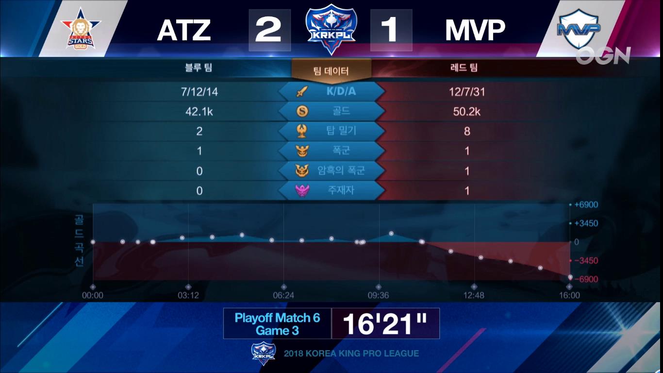 krkpl最后一场mvp,krkpl2020年总决赛