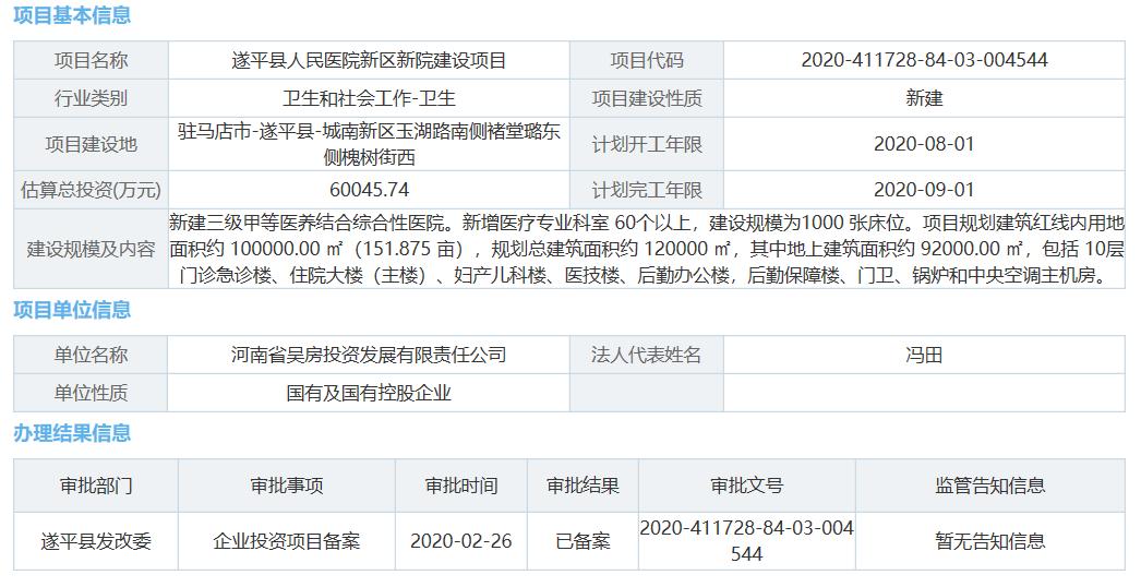 河南最新开工医院新院区项目,总投资58亿河南18所医院
