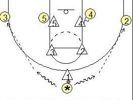 战术讲解合集,战术要点归纳