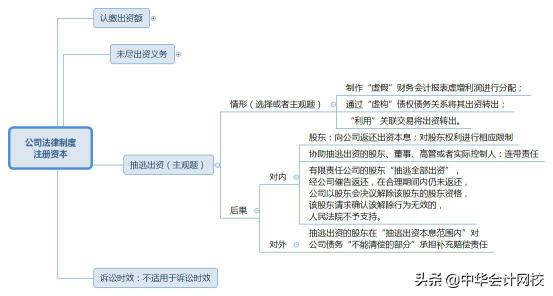 一分钟看懂经济法基础高频讲解,中级经济法知识导图