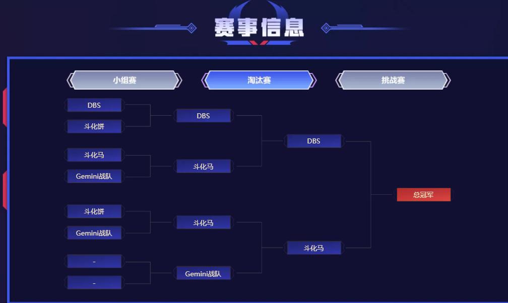 斗鱼dbl比赛在哪看直播,斗鱼dbl挑战赛是什么