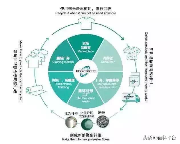仿棉花复合纤维,代替棉花的纤维