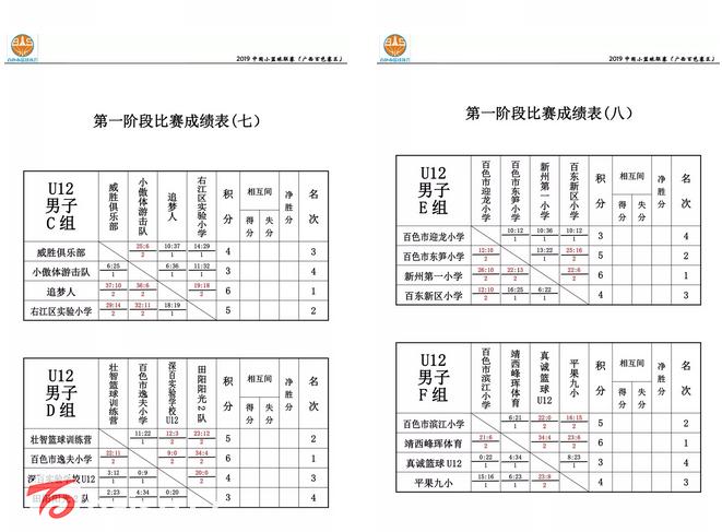 2018中国小篮球联赛厦门赛区比赛,2019中国小篮球联赛贵州赛区