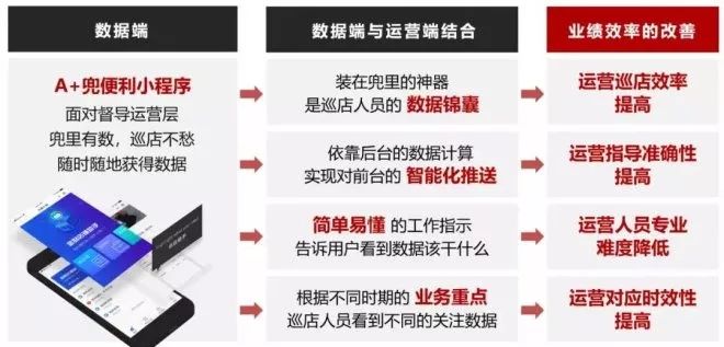 复盘销售心得,复盘销售的心得