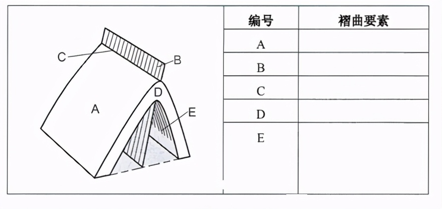 中国地质大学考研数学考研真题,第四纪地质学考研真题