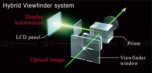 富士xe4与x100v哪个画质好,富士xt3和x100v