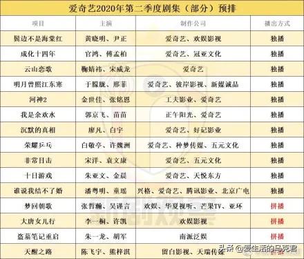 测评四大最火视频网站，谁家的VIP最值得买？