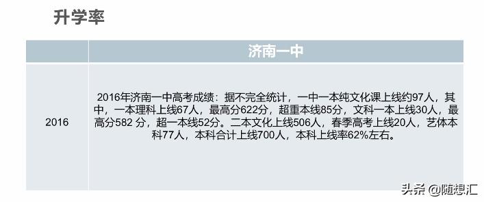 济南高中对比,济南一中2019升学率多少