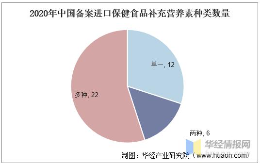 保健品行业现在转型做什么了,保健品行业发展现状思考