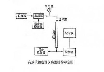 高效液相色谱仪教学视频,进口液相色谱仪有哪些型号