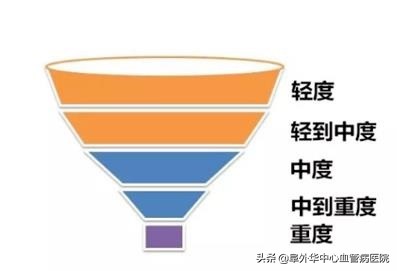 漏斗胸鸡胸矫正术,少年漏斗胸非手术治疗办法