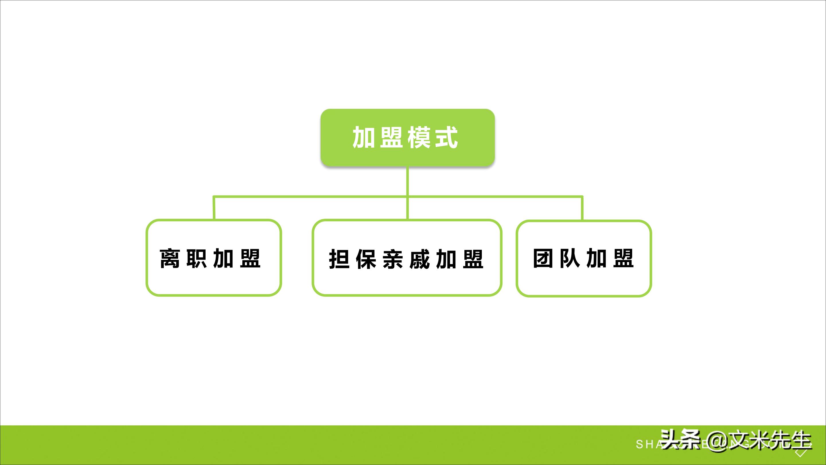 连锁加盟重点,如何打造连锁加盟体系