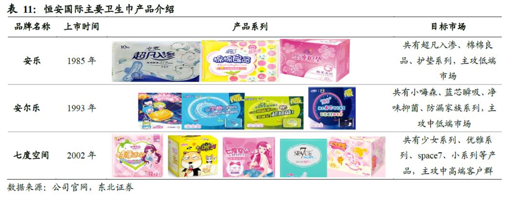 中国的卫生巾出口全球吗,散装卫生巾和有牌子的卫生巾