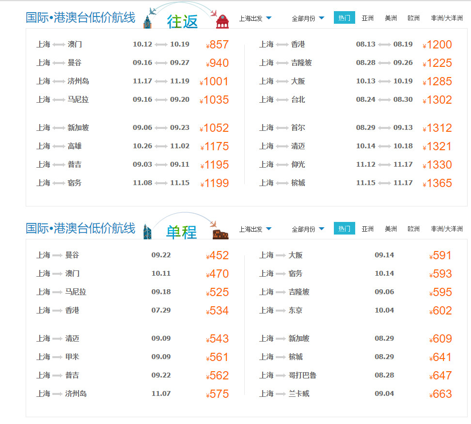 机票背后的玄机,透析价格贵不贵