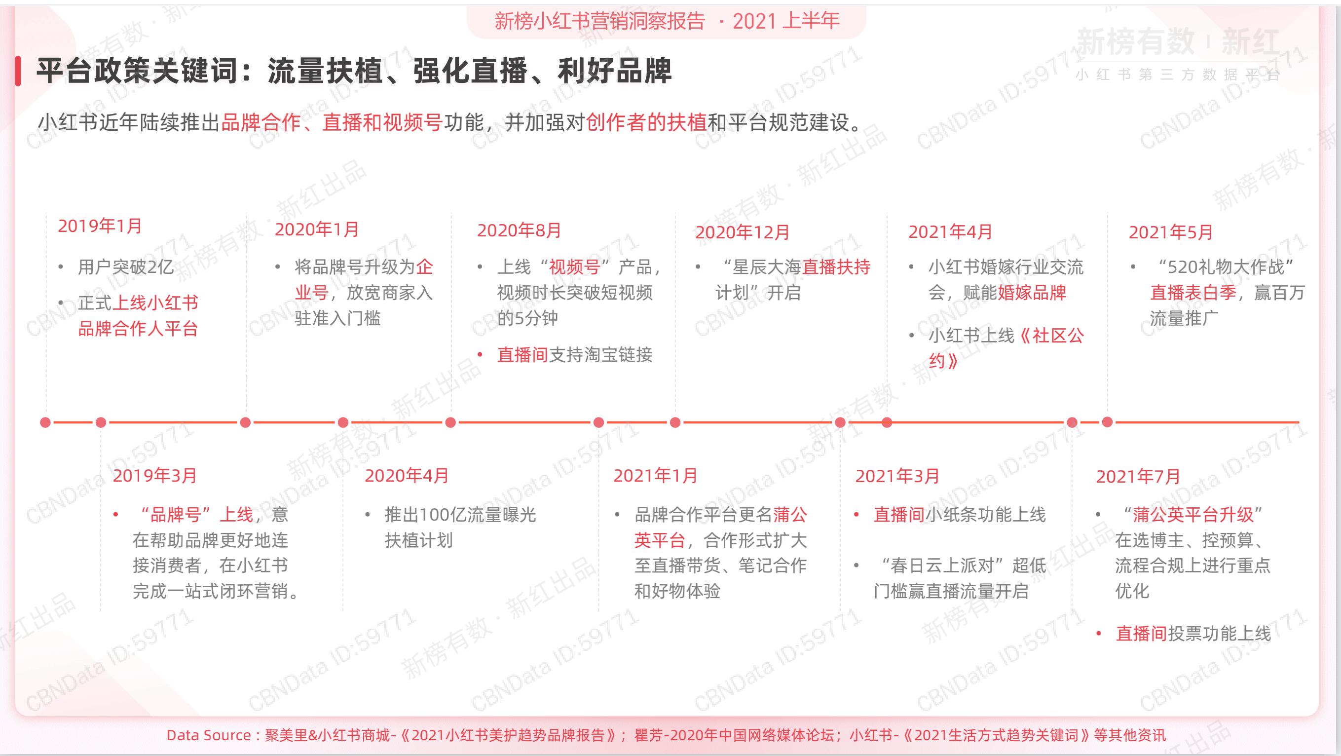 小红书营销策略ppt,小红书种草营销策划ppt