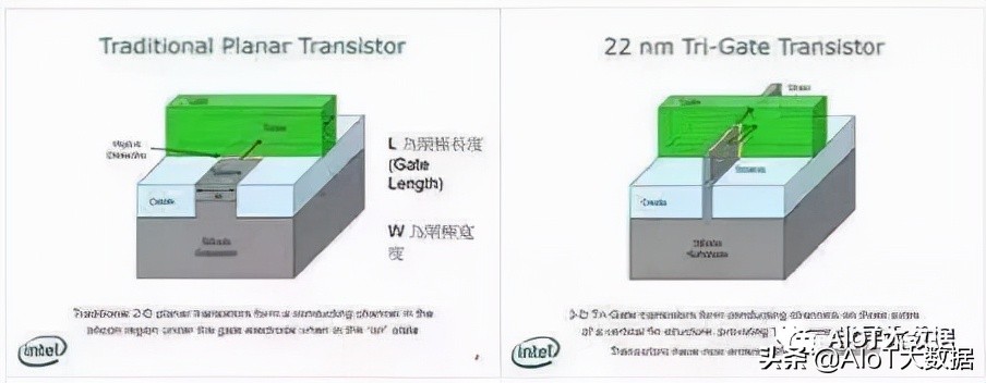 芯片ic设计,芯片设计和封装过程