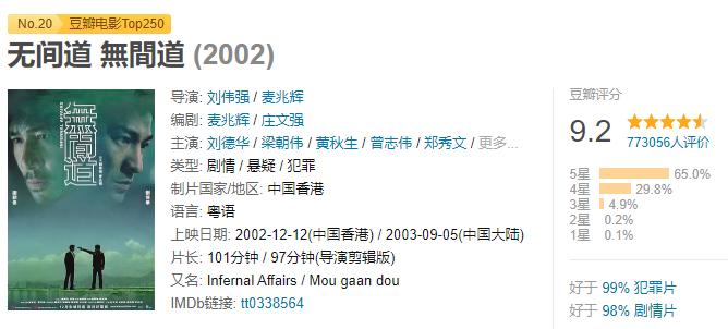 被国外翻拍的4部国产剧,国外播出的国产剧评分