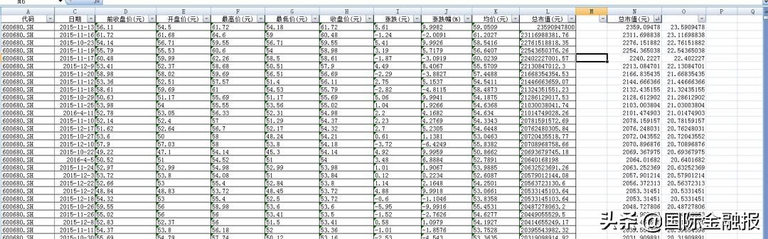 25年A股“老兵”*ST上普,挥挥衣袖,向3万散户说再见