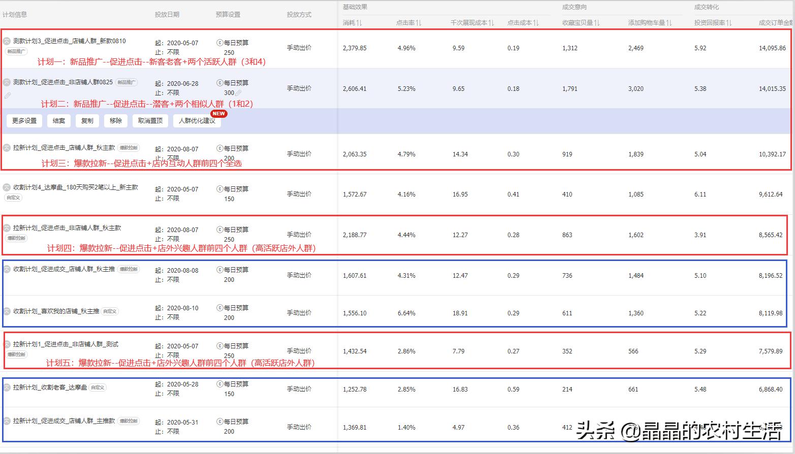 淘宝推广新手入门技巧,淘宝推广最简单的方法