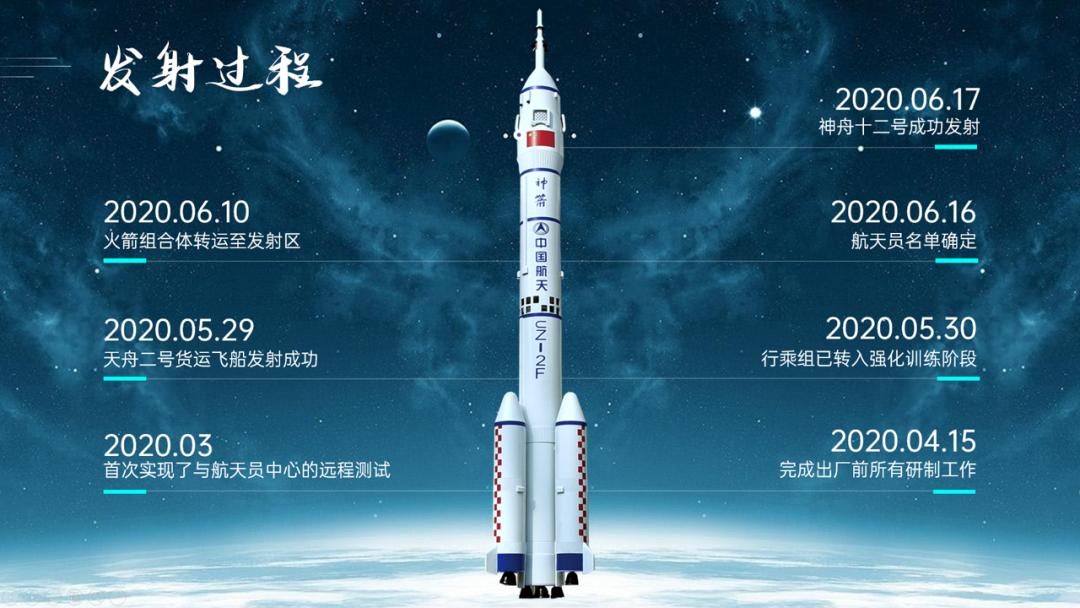 神舟十七号ppt图片,关于神舟十二号的ppt总结
