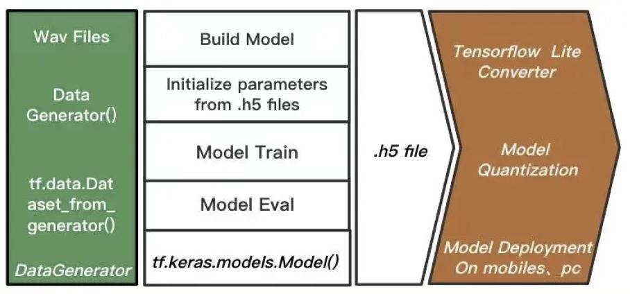 腾讯qq团队,腾讯ai降噪方案