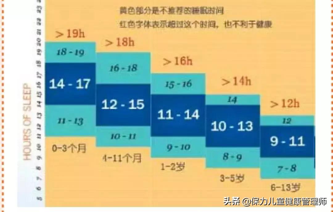 想养个健康的女孩,想要养一个聪明宝宝