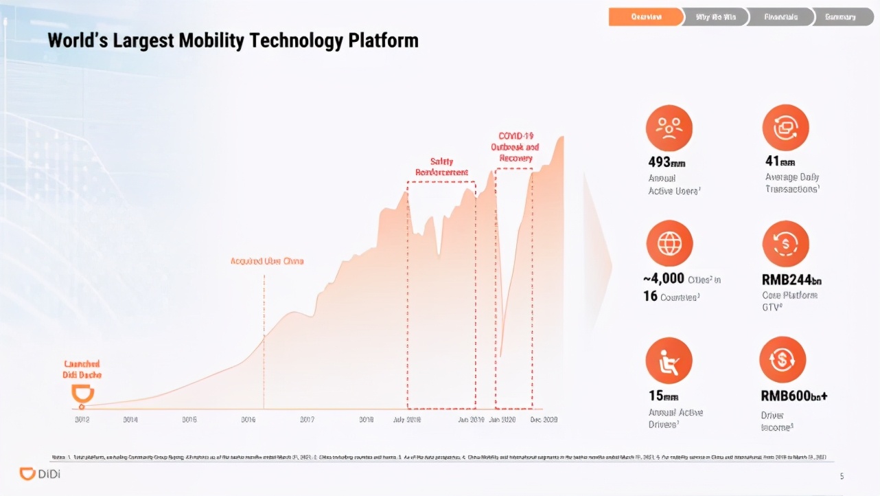 滴滴出行ipo上市路演ppt,滴滴ipo分析
