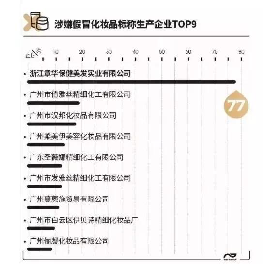 化妆品事故案例,化妆品致死事件