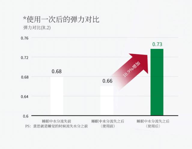 抗初老面膜平价推荐,抗初老补水面膜