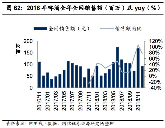 食品消费行业报告,2021食品饮料行业白皮书巨量引擎