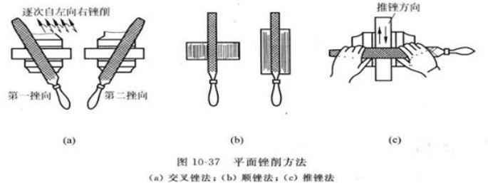 钳工锉削凹凸件配合图片,钳工60度夹角锉削方法