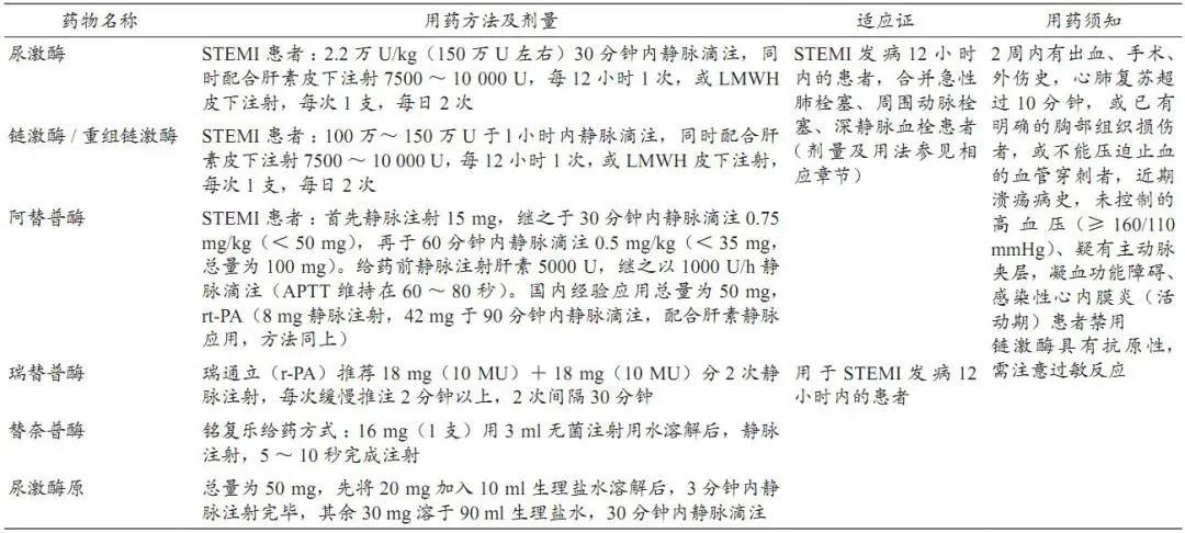 冠心病防治调养一本通,解析冠心病的治疗偏方