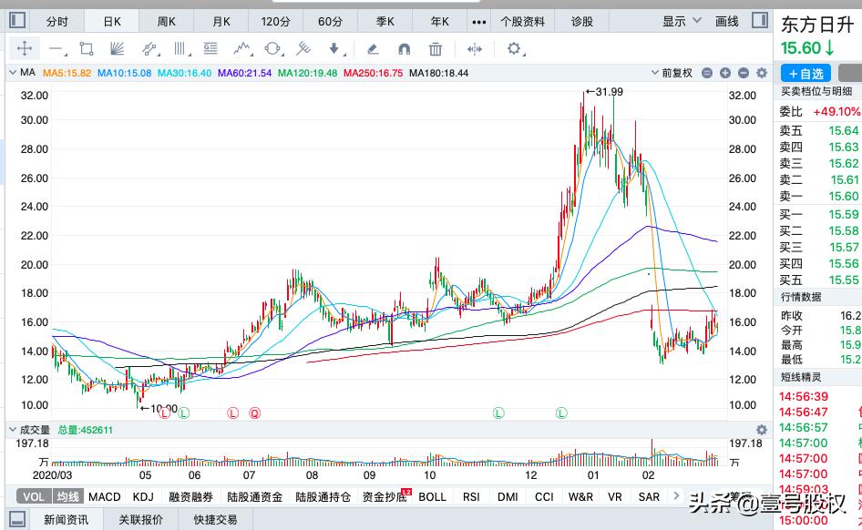 2021年以来跌幅最大的100只股票,2021年股票跌幅最大的股票