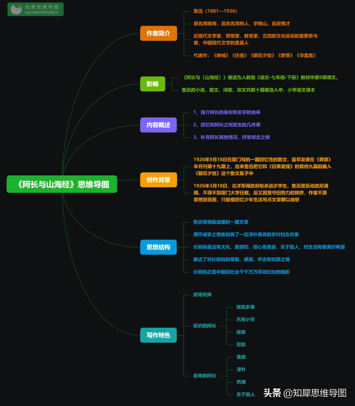 朝花夕拾思维导图前五篇,朝花夕拾整理总结思维导图