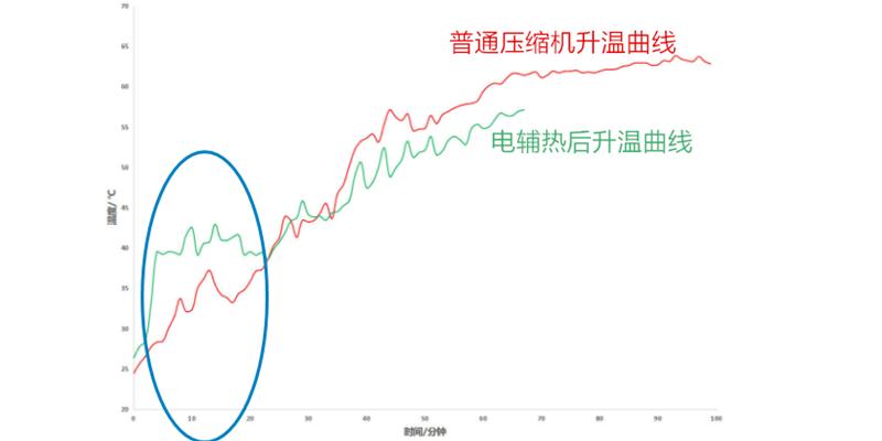 烘干机海尔纤美,海尔烘干机纤美和纤合哪个好