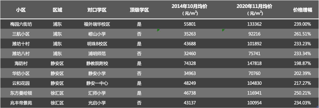 学区房是资本控制的骗局吗,学区房是个骗局吗