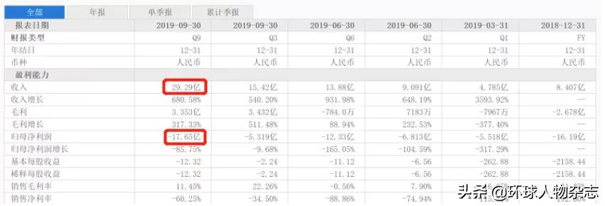 瑞幸咖啡22亿造假事件后续,瑞幸22亿财务造假原因