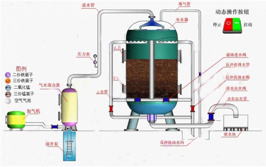 土塘水发黄怎么处理,地下水发黄怎么回事