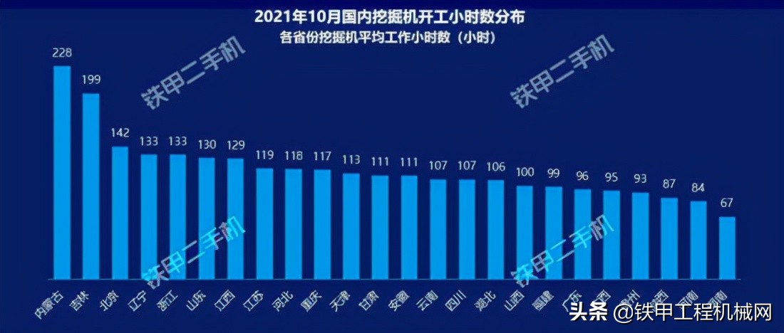 「数据分析」二手大挖更贵了？价格指数涨了33.7%