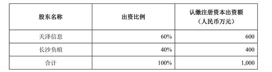 天泽信息最新走势分析,天泽信息后期走势