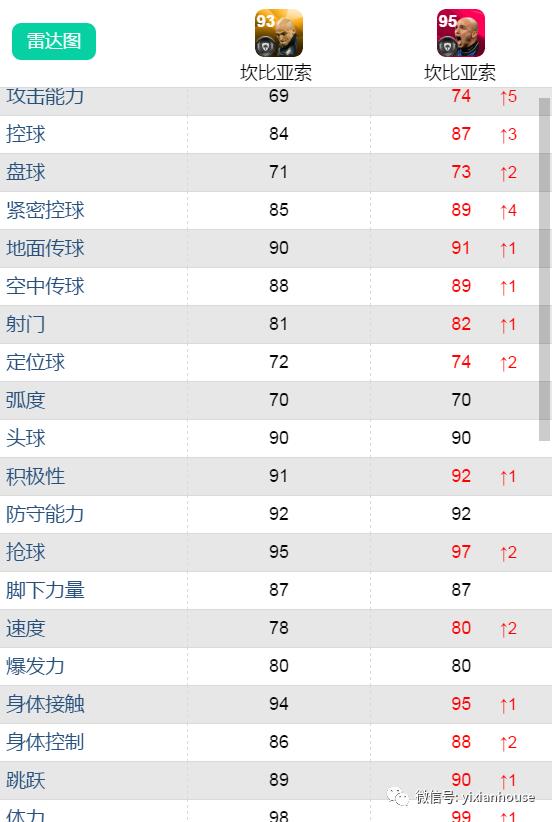 鍗$墝vs鍗$墖,鍗$墝pk鍗$墖