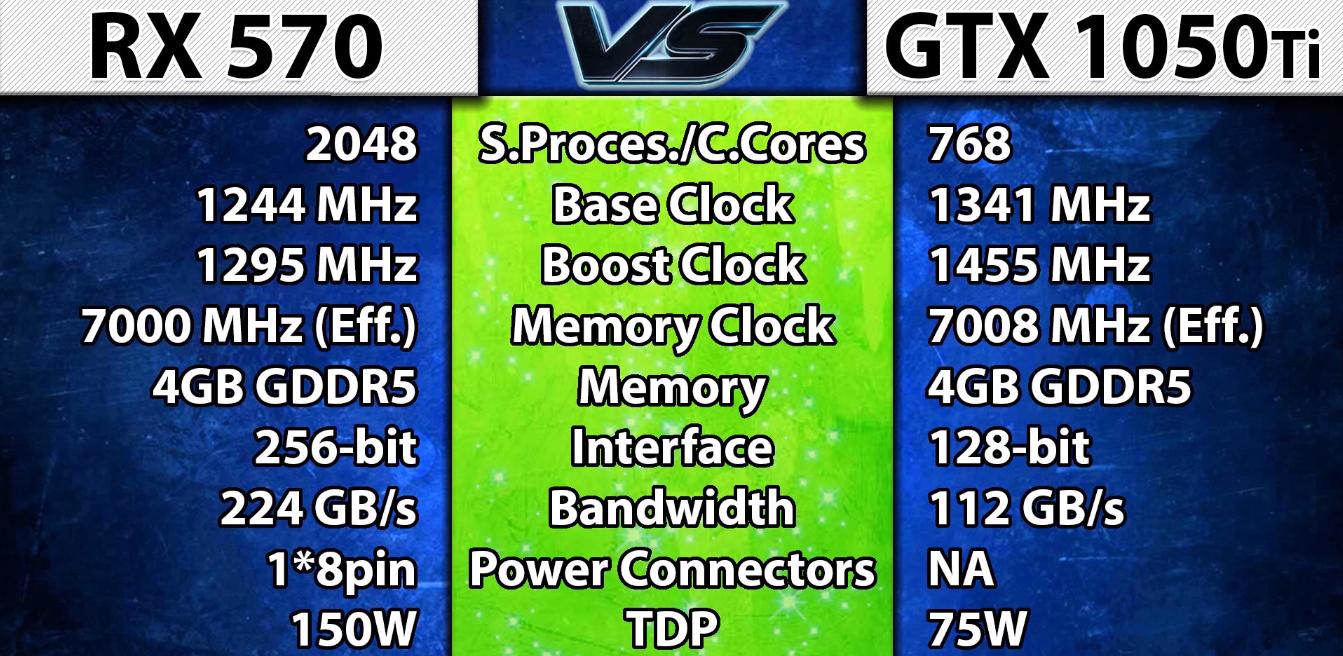 rx570显卡能打得过1050ti吗,rx570显卡对比10605g哪个好