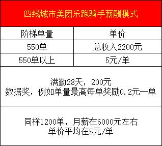 美团外卖骑手有年收入30万的吗,美团外卖骑手月入可过万